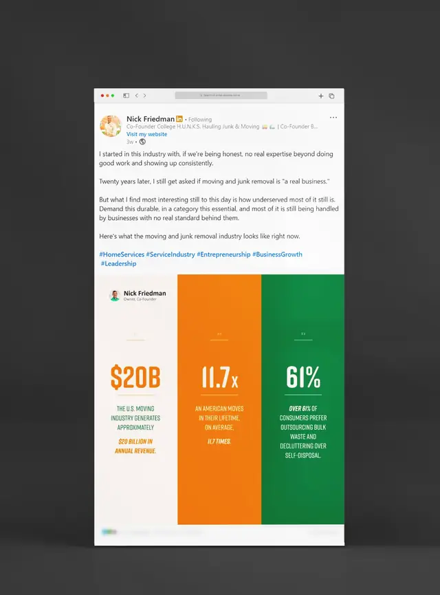 LinkedIn founder post by Nick Friedman of College H.U.N.K.S. with a three-panel industry statistics graphic
